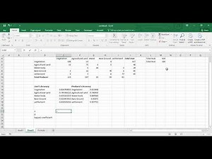 Calculate User's Accuracy, Producer's Accuracy and Kappa's Coefficient
