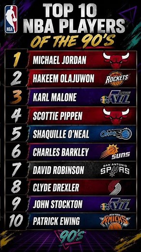 🏀 Ranking the Top 10 NBA Players of the 1990s #nba #basketball #hoops