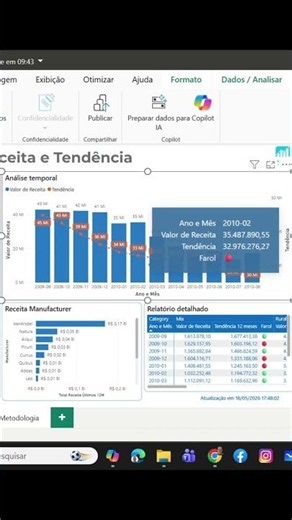 Power BI: The Importance of Tooltips in Charts