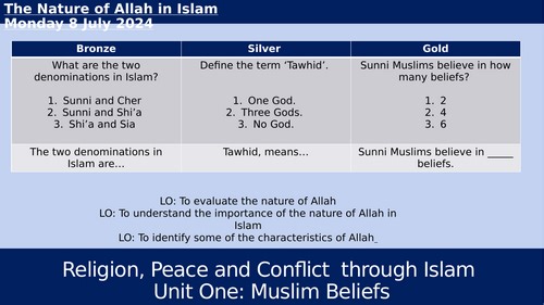 GCSE Edexcel Islam B - Nature of Allah | Teaching Resources