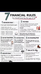 7 Important Financial Rules You Must Know By The Age of 30 #finance #financialliteracy #financialfreedom Study Point | Study Point