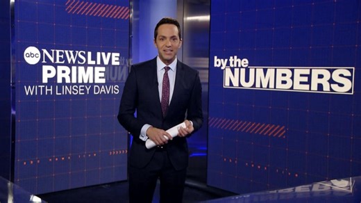 By the Numbers: Inflation’s impact on ‘12 Days of Christmas’