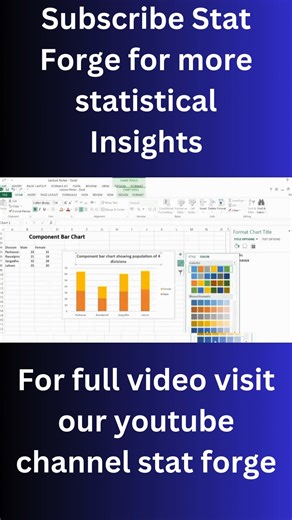 Stat Forge: Expert Statistical Solutions on Instagram: "A component bar chart (also known as a stacked bar chart) displays the total value of a category while also showing how that total is divided into its individual components. Each bar is split into segments, with each segment representing a part of the whole, making it easy to compare both overall totals and the contribution of each component within categories. Component bar charts are especially useful for visualizing proportional relations