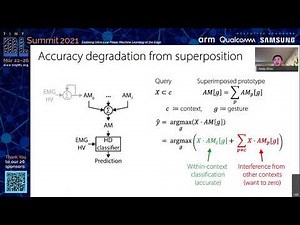tinyML Research Symposium 2021: Memory-Efficient, Limb Position-Aware Hand Gesture Recognition...