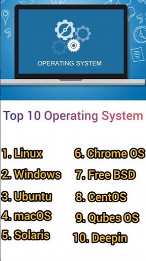 Top 10 Operating system