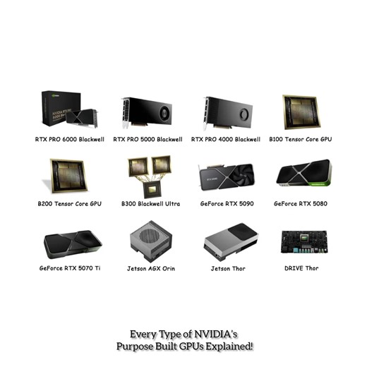 Every Type of NVIDIA’s Purpose-Built GPUs Explained! #NVIDIA #NVIDIAGPU #GPUs #GraphicsCard #TechExplained #Technology #PCGaming #AIHardware #DeepLearning #Workstation #Quadro #RTX #GeForce | تعلم الكمبيوتر بنفسك