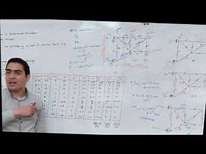 Virtual Work Method " Analysis Of Trusses " Example on determinate truss