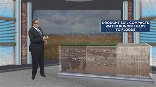 How drought and dry land can worsen flooding