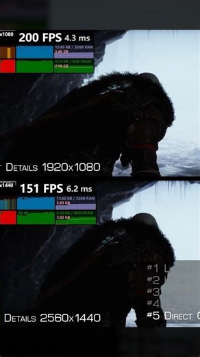 God of War Ragnarok | Low VS Ultra | RTX 4070 8GB, i7-14700HX, HP Victus 16"