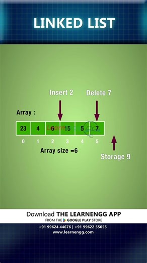 Linked List Explained in 30 Seconds 🤯 | Data Structures #shorts