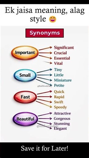 Synonyms sikhiye aur same meaning ko different stylish words me express karna seekho! ✨