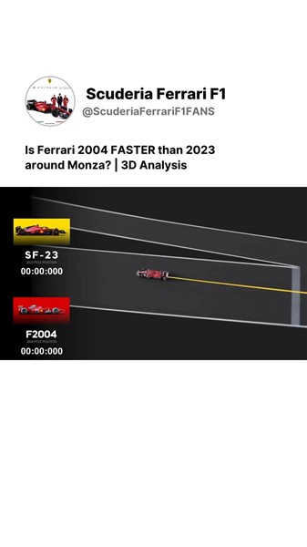 1.4M views · 16K reactions | Now imagine how big the gap would be if the 2004 had the same C5 tires as the 2023. #Ferrari #f1 #scuderia #Motorsport #Grandprix #racinglegend #FORMULA1 #formula1fans #formula1 #f1legend | Ferrari Inside Track | Facebook