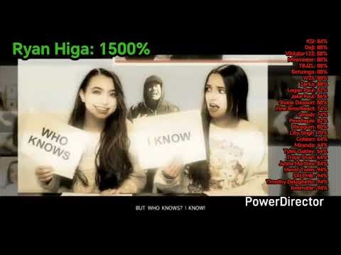 Ryan Higa Vs Everyone (Diss Track With Healthbars)