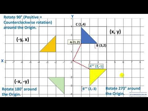 Translation, Reflection and Rotation rules