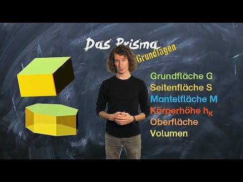 Das Prisma - Grundlagen einfach erklärt