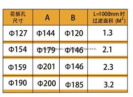 [Hot Item] High Efficiency Pleated Bag Filter