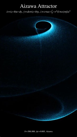 Aizawa Attractor 🌌