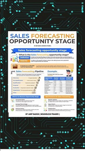 Master Sales Forecasting: Understanding Each Opportunity Stage for Accurate Predictions