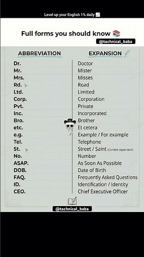 Common Abbreviations You Must Know 🔥 | Speak Smart English ✅ | Full Forms Explained 🚀 #aitools