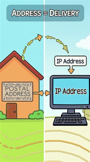 “What is IP Address? | Internet Explained in 1 Minute” #internet