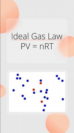 What is the Ideal Gas Law? #thermodynamics