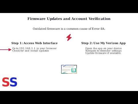 How To Fix Verizon Network Extender Error 8A – Registration/Backhaul Failure & Retry