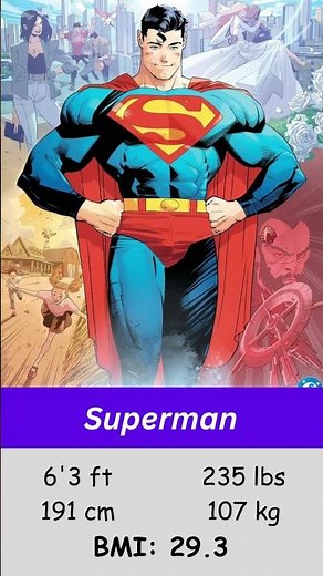 Who is the Heaviest DC Character? 💪⚖️ #DCComics #Comparison
