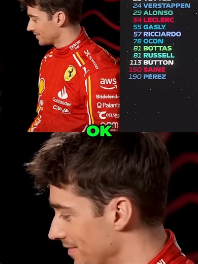 Top 10 Legendary F1 Drivers of All Time