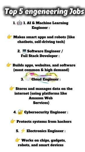 Top 5 engeneering Jobs , Best ENGINEERING Jobs Right Now #jobs#education #engineering #engineertips