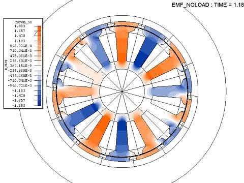 Torque motor, how it works? the stator and rotor