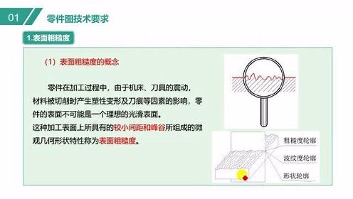 表面粗糙度规定及表示方法