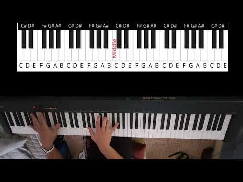 Silo - Meaningful Love | Piano Tutorial and Analysis for Beginners