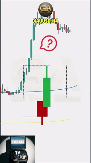 How to Identify an Uptrend Using the Bullish Engulfing Pattern