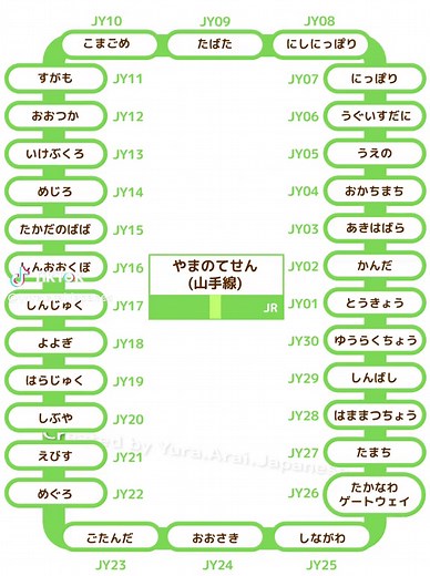【日本語学習】山手線の駅の名前(ひらがなバージョン) Station names on the Yamanote Line. Tên ga tuyến Yamanote. 야마노테 선의 역 이름. 山手线车站名称 #learnjapanesewithme #japaneselanguage #japaneselearning #tiếng Nhật #일본어 #日语#日本語 #日本語勉強中