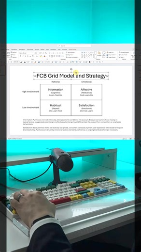 2.8K views | PPT Marketing Grid Model Design #ppt #marketing | PowerPointskills | Facebook