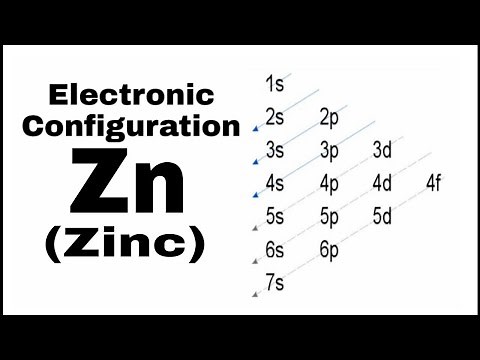 zinc electronic configuration | How to Write Zinc electronic configuration