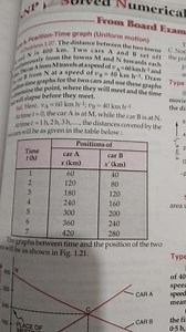 umericalFromin tiona position-Time graph (Uniformmoplemt 1.0... | Filo