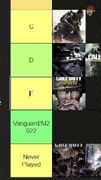 Cod Tier List 2025 Edition