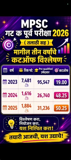 MPSC Group C | Talathi Bharti 2026 New Update | MPSC Exam Information | MPSC update today #talathi