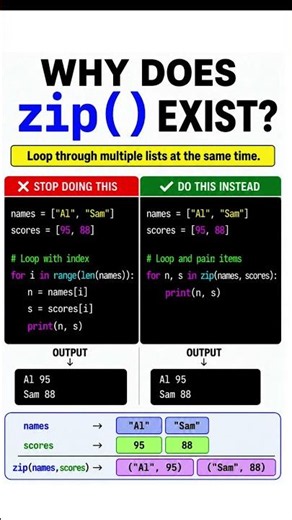 Why Does Python's zip() Exist? 🐍