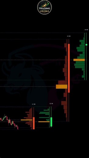 The Ultimate TradingView Volume Hack You Missed #tradingview #tutorial