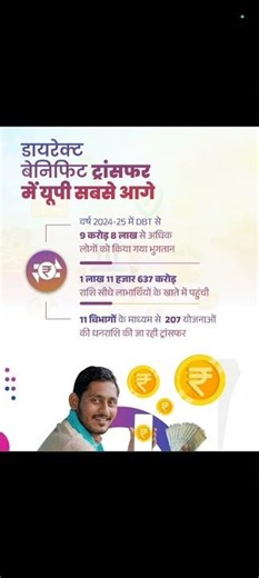उत्तर प्रदेश|₹1,11,637 करोड़ की राशि|सीधे बैंक खाते में ट्रांसफर की गई