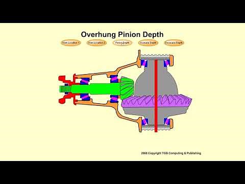 Overhung Pinion depth shim change Explained