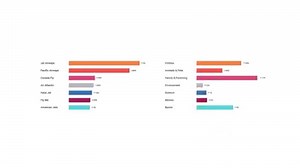 11 reactions | Introducing our latest visualization: Benchmark. Instant insights. Instant context. Instant results. Watch the video or head here to find out more: https://brnw.ch/2L1X5mi | Brandwatch | Facebook