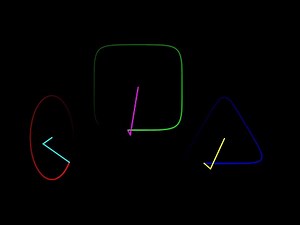 Fourier expansion of simple geometries [+MWE Python code]
