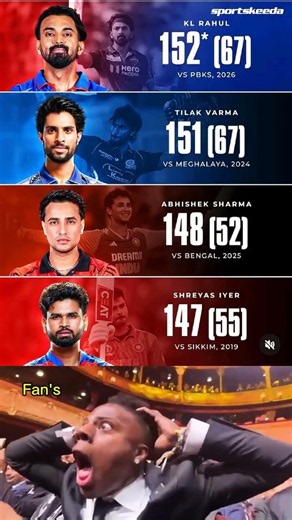 T20 Mayhem: Highest Individual Scores by Indian Batters l #teamindia #bcci #ipl #cricketfans #csk