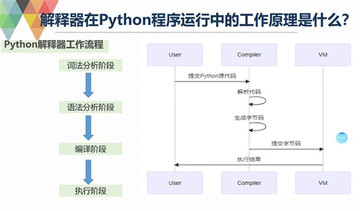python运行原理