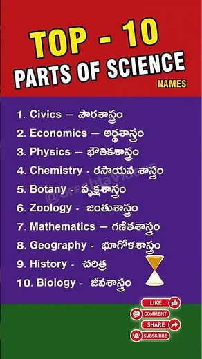 Top 10 Parts of Science in English + Telugu | GK Facts for Students | Viral Shorts #shorts