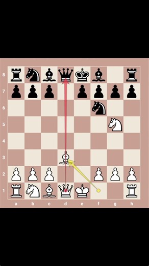 Tennison Gambit Trap for Beginners – Zukertort Opening #chesstraps