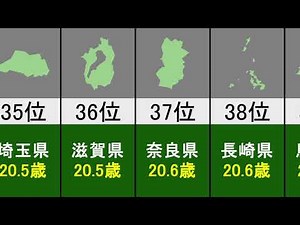 【比較】初体験年齢ランキング(都道府県)